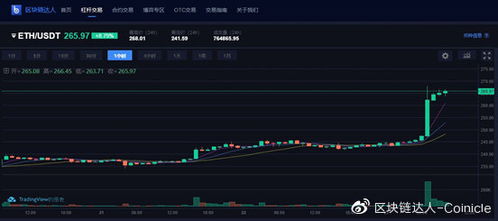 最近半个月比特币暴涨50%，然而以太坊还没涨，是不是预兆以太坊也快涨了？