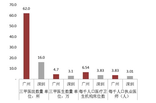 2021年最强 CP 来袭, 广深 携手共建大湾区 双子城