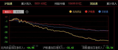 外围跌我们跟跌,外围涨我们不跟涨,到底是什么原因?(急)