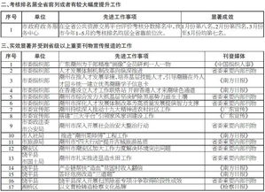 政府对公司表彰通报范文,通报表扬有什么好处？