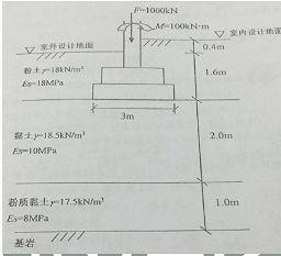 基础面积相同，基底附加应力也相同，但埋置深度不同，对于两基础，最终沉降量有何区别? A. 埋深大的比埋深