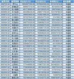 得到证金公司买入股票，是不是个股就会上涨？