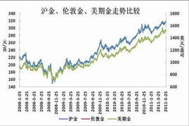 我的网站伦敦金走势图看不了了，还有其它网站能看伦敦金走势图的吗？