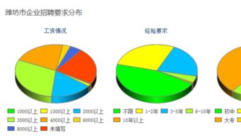 最新山东各地平均工资和房价对比,看看诸城排第几