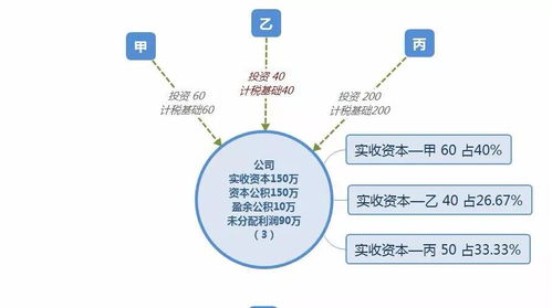 个人转让著作权按什么征个税