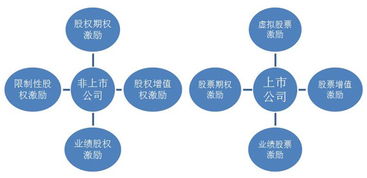 上市企业数据从哪里获得?