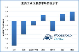 怎么辨别股市里的优质企业或者说是优质股票～