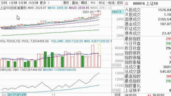 唐能通：大盘还会跳水吗