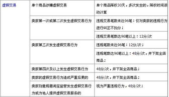 淘宝涉嫌虚假交易200比订单不清洗处理方法