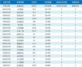 在腾讯操盘手中，里边体检个股的时候评级有A+，A-，B+，B-.....这都代表这什么意思呢？