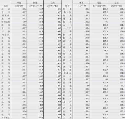 北京房地产管理系统报价(北京房地产管理系统报价查询)