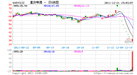 基金赎回市值