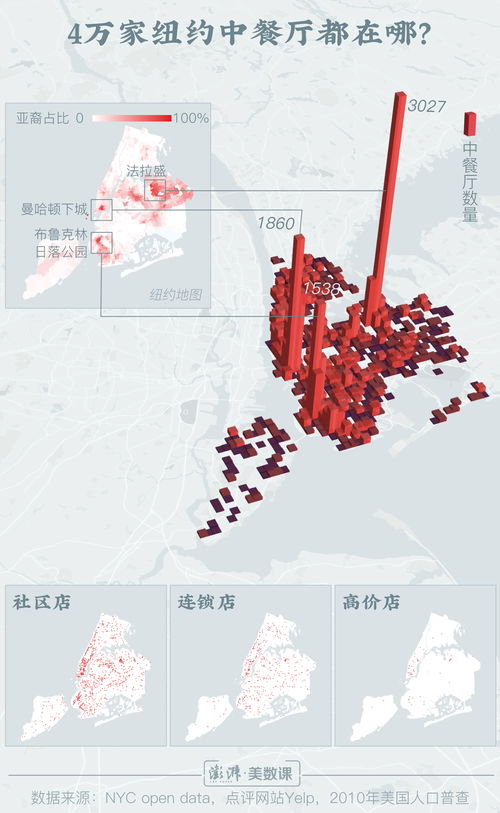 熊猫快餐打假背后, 假中餐 如何年赚260多亿