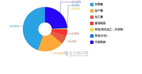 中粮糖业股东为什么减持？中粮糖业2021年年报发布时间？中粮糖业千股千评证券之星？