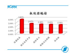 股市中二八轮涨啥意思