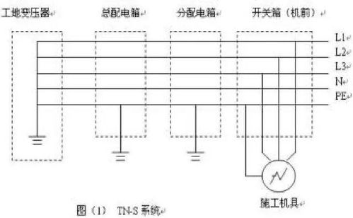 每日一识 工地临时用电干货