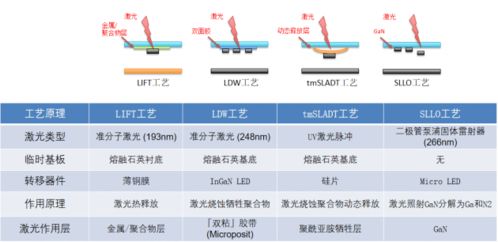 半导体器件microled毕业论文