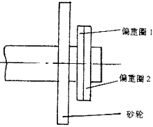 看股票行情是，有一栏显示该股市盈率为市盈(动)130