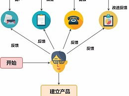 农产品项目实施方案模板(农产品项目概况)