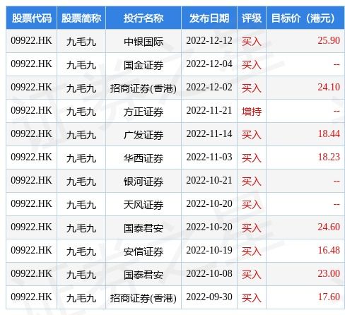 中金：将农行目标价上调至3.57港元，评级“跑赢行业