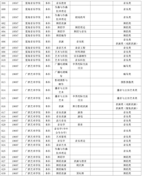 艺术生表演系能考什么学校