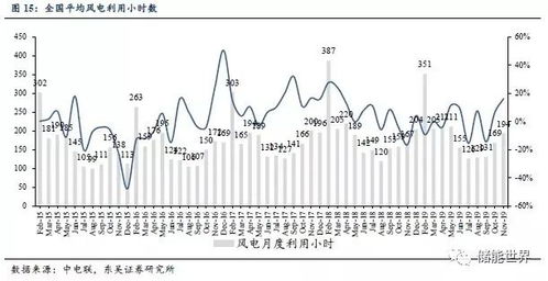 研报丨电力设备与新能源行业周报 疫情影响有限,电动车和光伏向好趋势不变