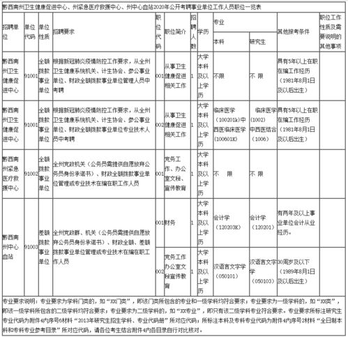 卫生检疫工作方案范文—卫生检验与检疫能考公务员吗？