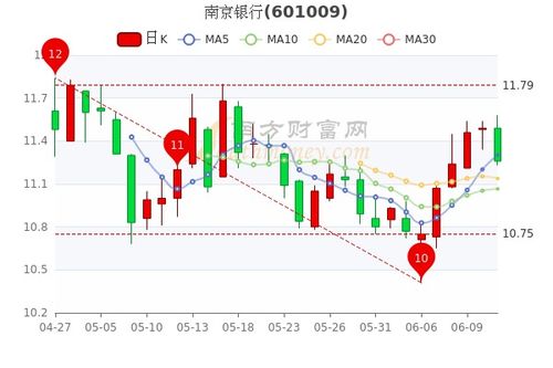 股票上海银行下一步走势？上海银行公司偿债能力分析？上海银行股票最新点评？