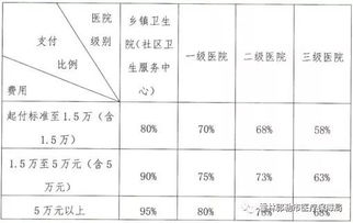 通辽市城乡居民医疗保险公告2024城乡居民医保缴费时间