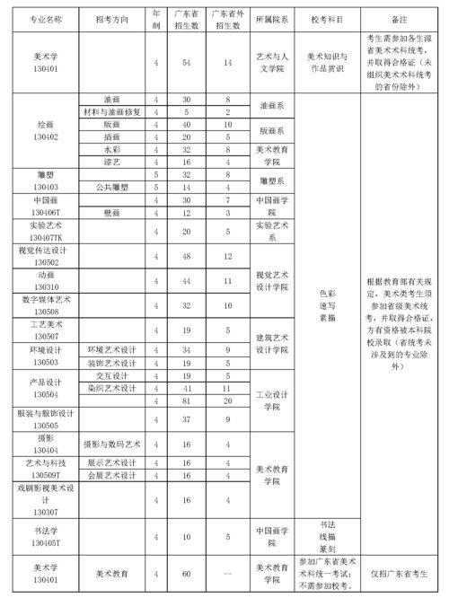 广州18年自考,请问广州自考本科流程？