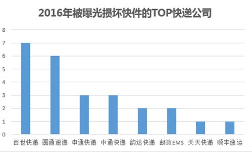 开一个快递投送网点一年利润能有多少