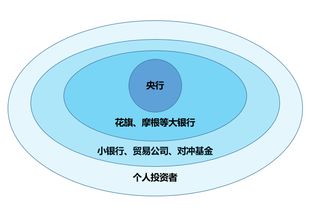 怎么去挖掘外汇市场?