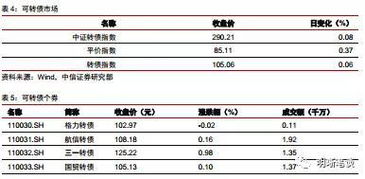 请问银行有股票、债券上市，个人购买的话至少要购买多少股才行？