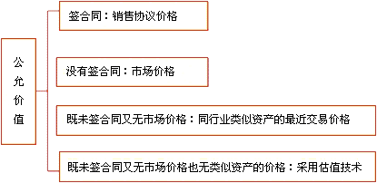 交易性金融资产的成本如何计量