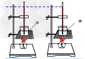 【初中物理】如何区分一些现象的原理是【水蒸发吸热】还是 【水的比热容大】？