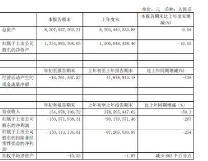 一年亏损,没有其他情况,会不会被加ST ???