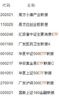 散户去买ETF基金可不可以