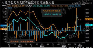 中国名义汇率是不是人民币汇率?