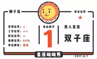 星座呦呦秀丨高考的十二星座宝宝们到底运气如何 