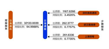 小公司股东股权转让怎么计算价钱