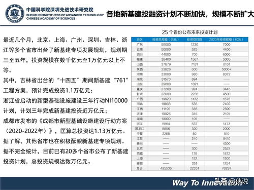 姜青山 新基建战略下的区块链产业变革