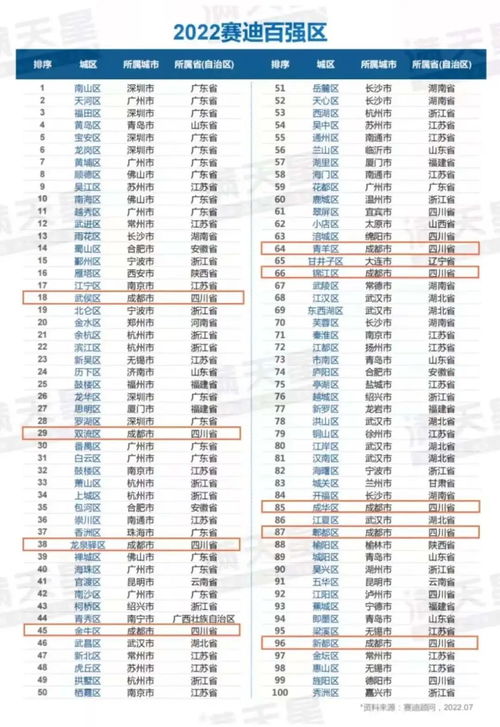 成都11区市上榜全国百强区县榜单,意味着什么