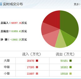 002673西部证券啥时候出年报