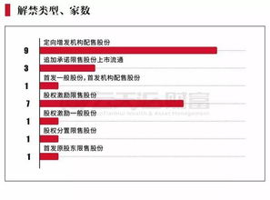 限售股能否做大宗交易