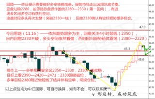 多头行情是好还是不好属于利空还是利多