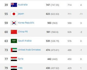 足球队伍最新排名榜中国
