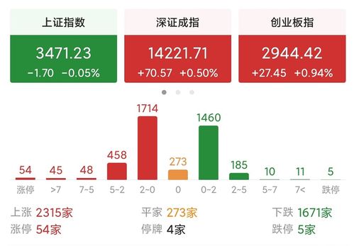 A股中能不能只购买指数不买个股