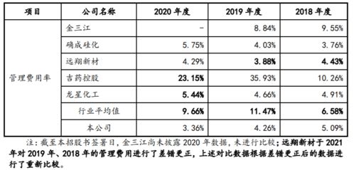 9.2010年1月10日，星海公司以每股6.50元的价格购入B公司每股面值1元的普通股10 000股作为交易性金融资产，