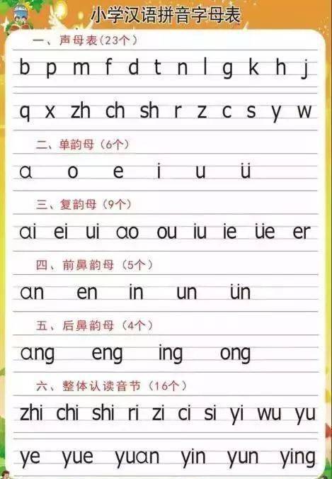 小学汉语拼音的拼读及书写规则,低年级必看