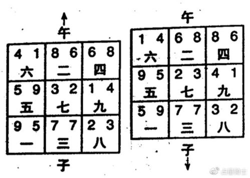 占星骑士 进入2020庚子年,你需要知道哪些事 